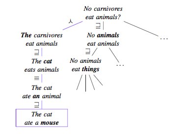 Introduction of NaturalLI